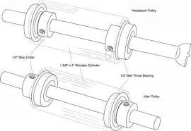 plan f a treadle lathe wooden s