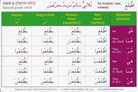 Gateway To Arabic Verb Conjugation Verb Forms Seven To
