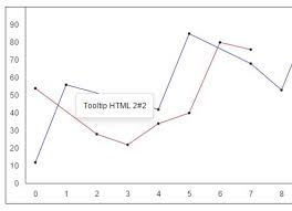 Basic Line Chart Plugin With Jquery And Canvas Linechart