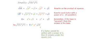 Simplifying A Square Root With Variables