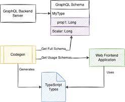 typescript and graphql custom scalar