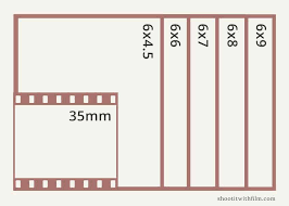um format vs 35mm lenses