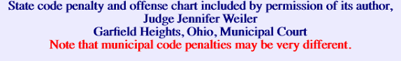 Dus Penalty Chart Ovi Lawyer Cleve M Johnson