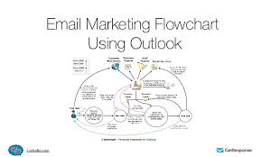 Getting To Know Email Marketing Automation