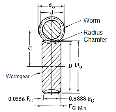 Worm And Wormgear Design Equations And Calculator