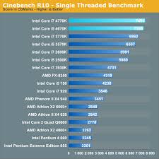 65 Unfolded Intel I7 Chart Comparison Chart