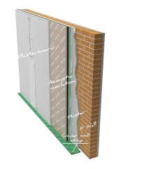 Acoustic Wall Insulation Ismt B V
