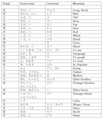 Japanese Kanji With N5 Kanji List For Jlpt Level
