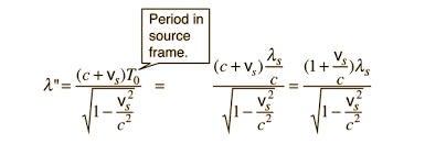 Relativistic Doppler Effect