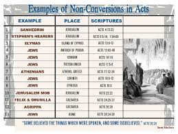 Examples Of Non Conversions In Acts Barnes Bible Charts