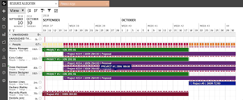 How To Use Gantt Charts To Create A Project Management