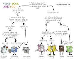 What Book Are You Chart Writing What Book Types Of