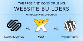 Pros And Cons Of Using Website Builders Comparison Chart