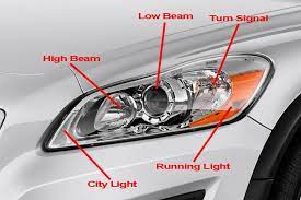 p1 volvo headlight bulbs and features