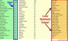 Calorie Density Chart Bing Images Best Diet Books Diet
