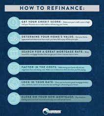 how to refinance your house