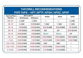 Tap Drill Size Chart For Npt Nptf Npsm Npsc Npsf Threads