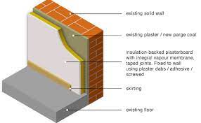 Solid Wall Insulation