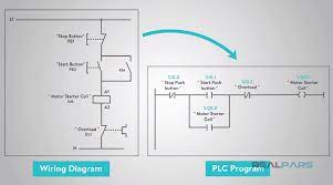 This chapter introduces basic and advanced concepts of ladder logic, which is the most. How To Convert A Basic Wiring Diagram To A Plc Program Realpars