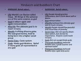 Captures The Core Beliefs Of Hinduism But Not All Hindus
