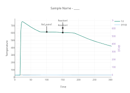 Sample Name ____ Scatter Chart Made By Himeapurva Plotly
