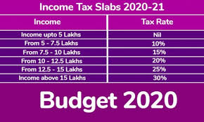 new tax rate for a y 2021 22 taxway