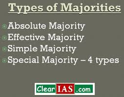 Types Of Majorities Used In The Indian Parliament Absolute