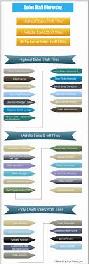 Sales Staff Job Titles Hierarchy Chart Hierarchystructure Com