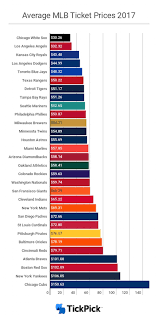 baseball ticket s for every team