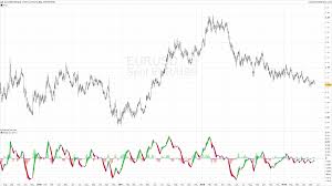 Learn in this mql4 icustom indicator ea. Macd Indicators For Mt4