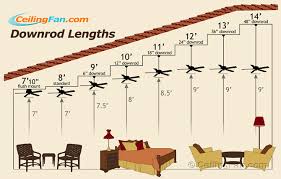 How To Choose The Right Ceiling Fan Downrod Length For Your