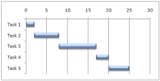present your data in a gantt chart in excel
