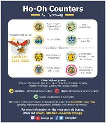 Simple Ho Oh Counter Graphic W Moveset Info And Catch Cp