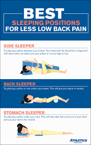 sleep positions for less low back pain