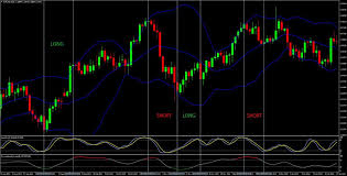 Very Successful Overbought Oversold Forex Daily Trading