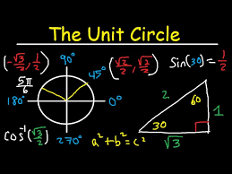 Unit Circle Trigonometry Sin Cos Tan
