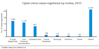 Quotes About Cyber Crime 29 Quotes