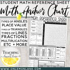 Elementary Math Reference Sheet Common Core Aligned