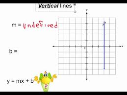 horizontal and vertical lines