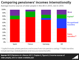 Do Pensioners In The Rest Of The Eu Get More Cash Than The