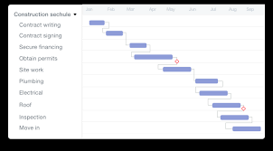 Guide For Using A Gantt Chart Template