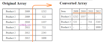 pivot c array or datatable convert a