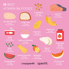 Beef liver is especially rich in the vitamin. The Benefits Of Vitamin B6 And The Best Food Sources Openfit
