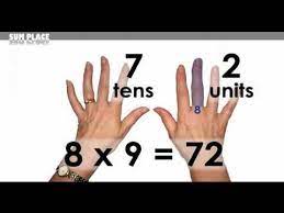 9 times table fast using your fingers