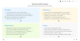 Swot Analysis Online Strategy Platform