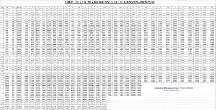 80 Proper Federal Salary Chart