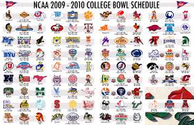 The logos used by college football teams can go a long way in them establishing a far reaching fan base, and while this does help, the best even though there are tons of teams in college football, we went ahead and plucked some of the most popular logos around, and fans of the sport will need to. Ncaa College Football Team Logo Logodix