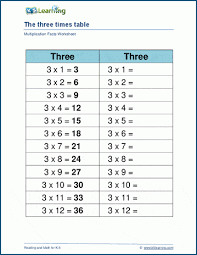 multiplying by 3 worksheets k5 learning