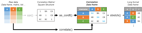 easy correlation matrix ysis in r