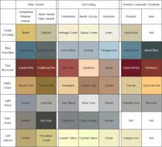 Simplify Choosing Siding Materials Colors With